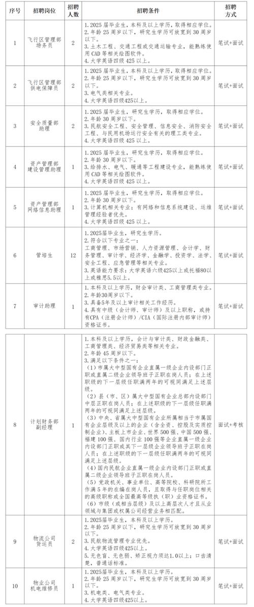 2025年福建省事业单位招聘公告-图3
