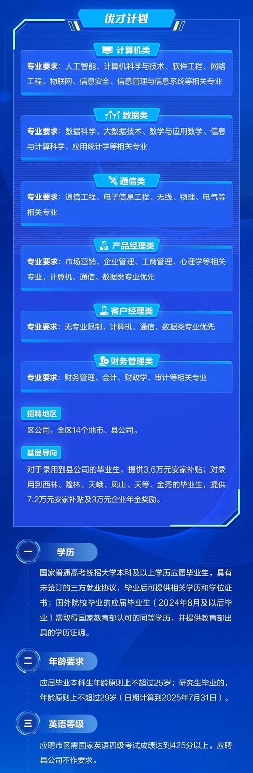 Wind资讯2025校招有哪些岗位？-图2