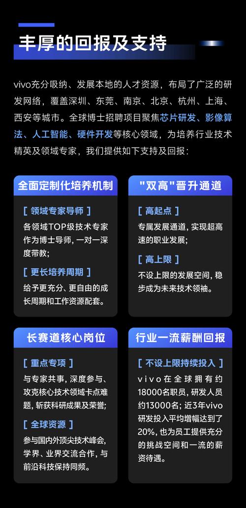 vivo 2025校招薪酬多少？-图1