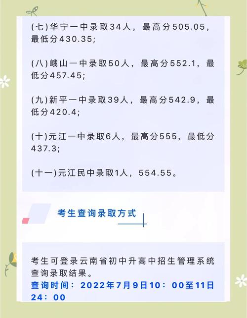 2025玉溪事业单位第二批成绩何时公布？-图1