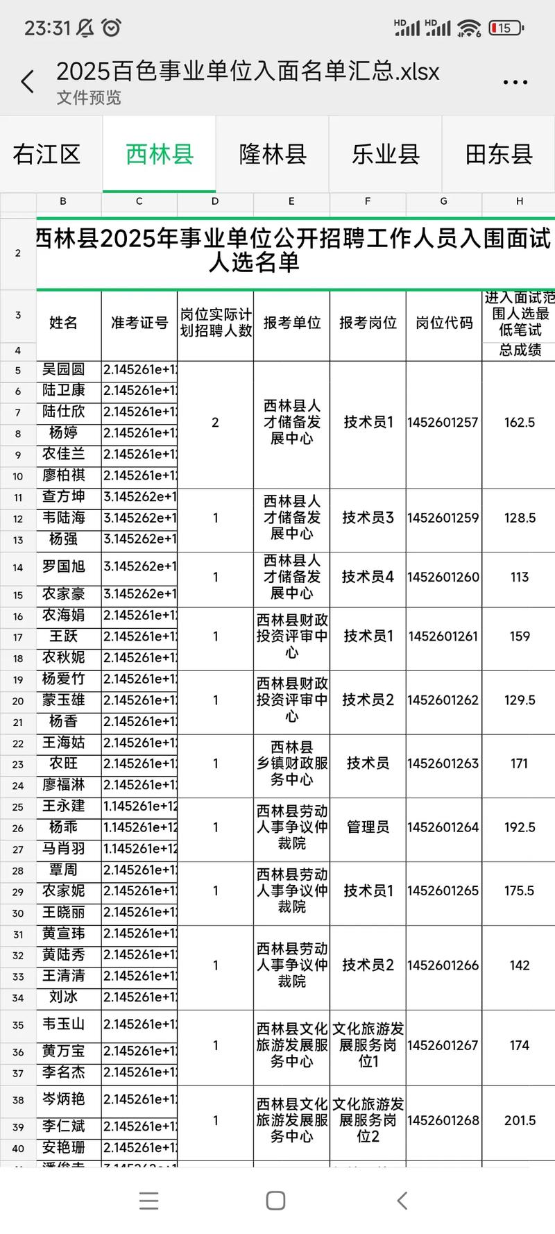 2025年百色市事业单位面试名单-图1
