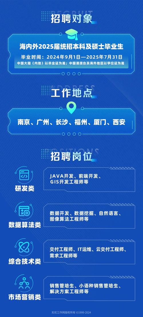 SAP2025校招宣讲,有哪些新岗位和机会?-图3 SAP2025校招宣讲,有哪些新岗位和机会?-图3