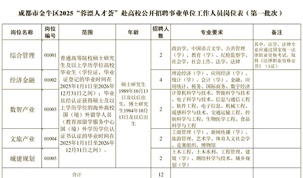 2025年四川省事业单位招聘信息-图2