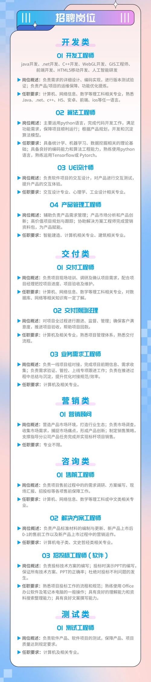 Oracle2025校招何时启动？岗位有何新变化？-图3