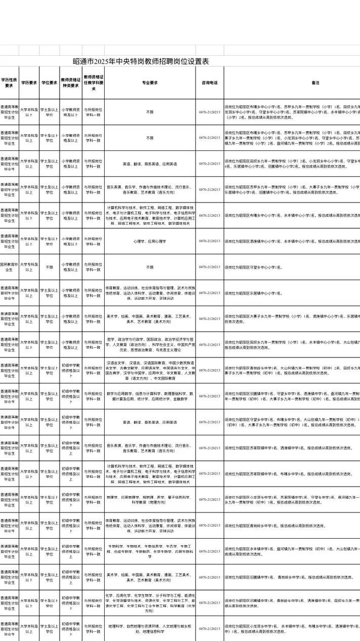 2025昭通特岗教师招聘何时开始?-图2 2025昭通特岗教师招聘何时开始?-图2