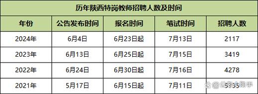 2025陕西特岗教师招聘何时出公告?-图1 2025陕西特岗教师招聘何时出公告?-图1