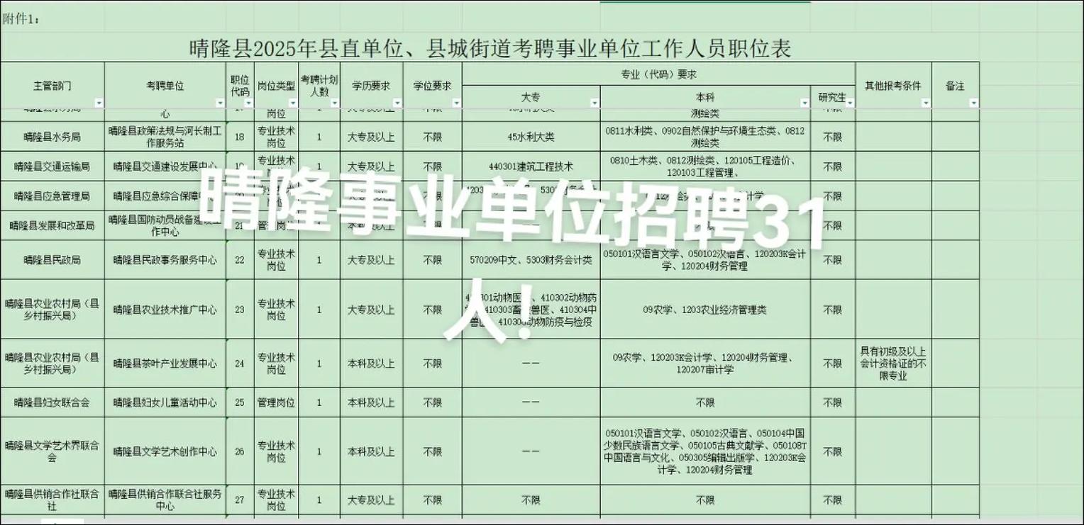 2025晴隆事业单位报名人数创新高了吗?-图2 2025晴隆事业单位报名人数创新高了吗?-图2
