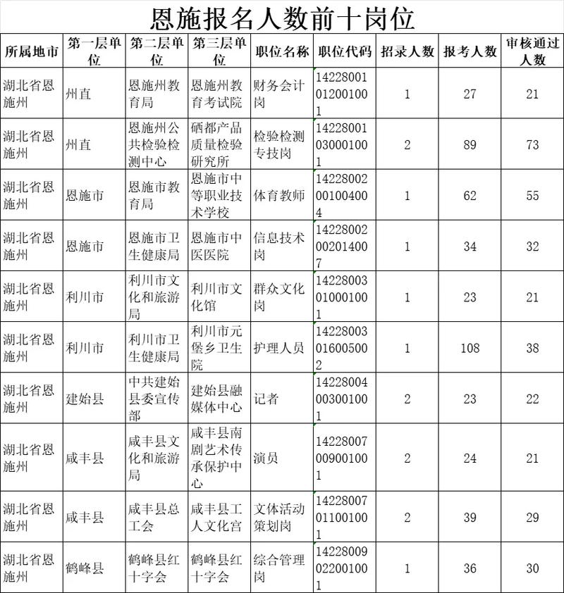 2025晴隆事业单位报名人数创新高了吗?-图1 2025晴隆事业单位报名人数创新高了吗?-图1