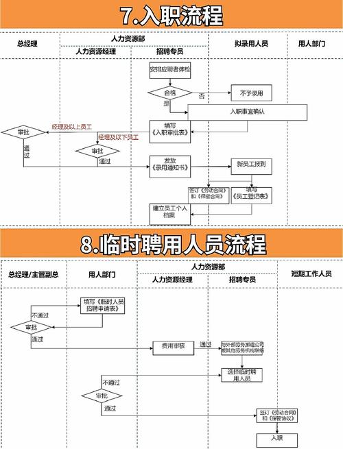 B站校招流程是怎样的?-图1 B站校招流程是怎样的?-图1