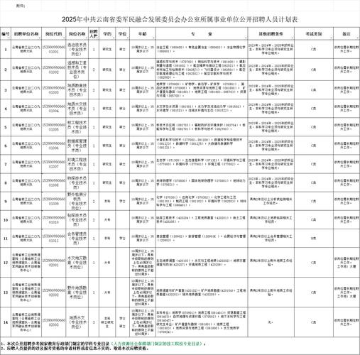 2025西双版纳事业单位岗位表何时发布？-图2