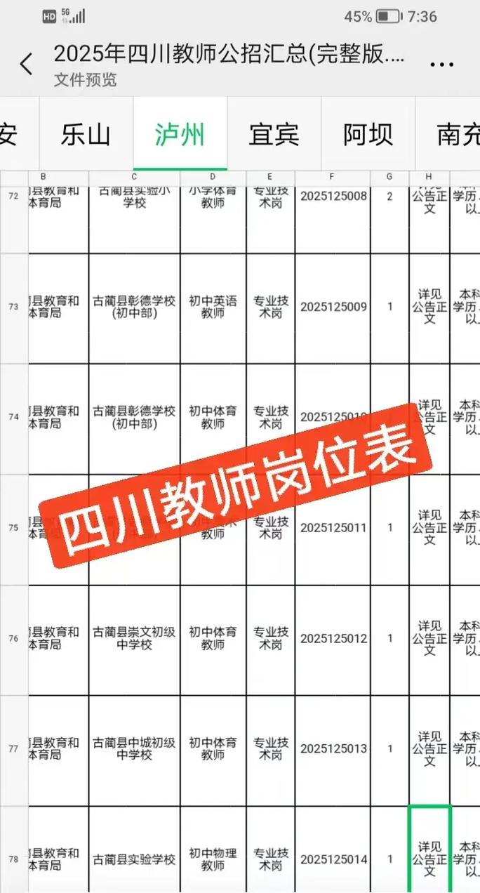 2025西双版纳事业单位岗位表何时发布？-图1