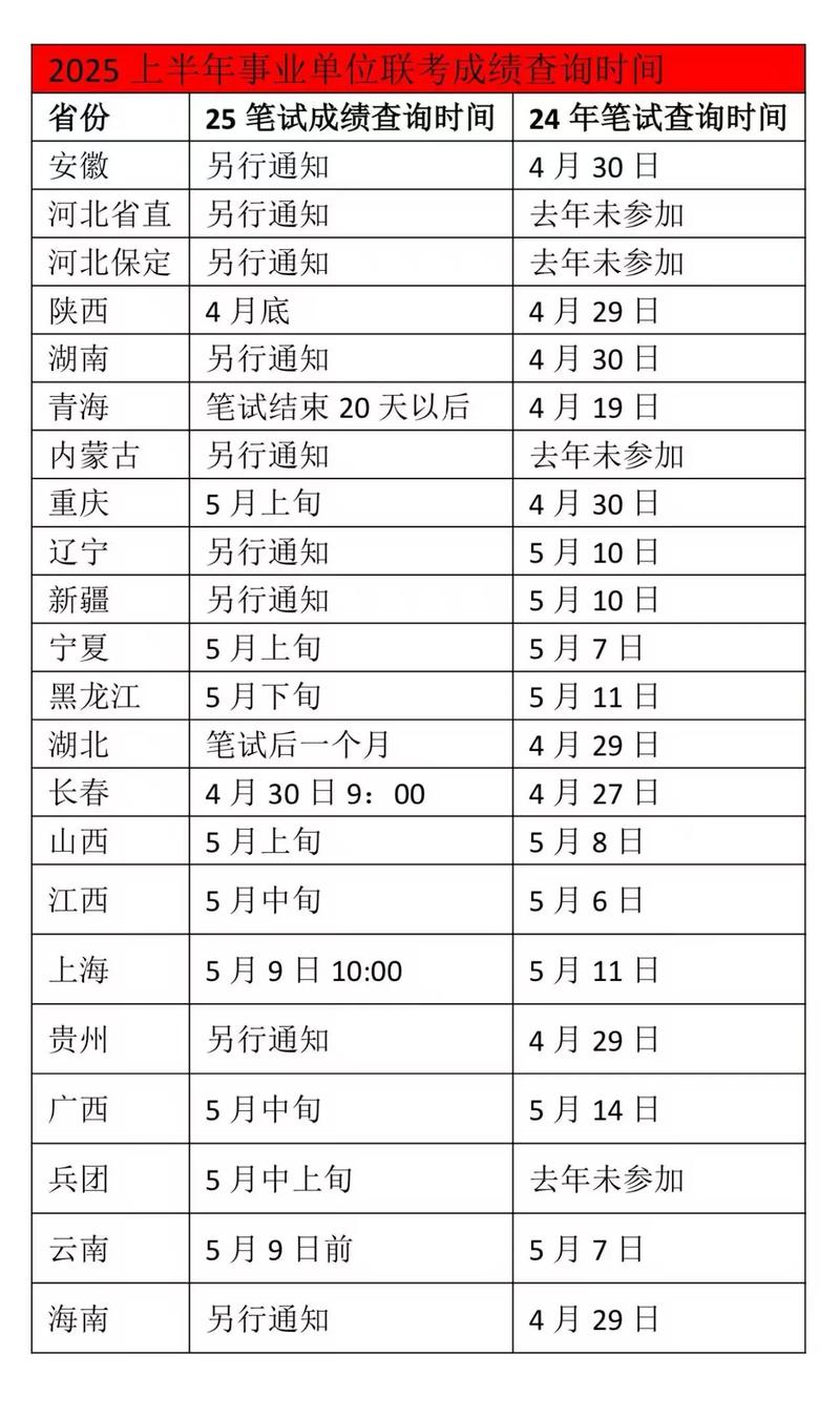 2025南昌事业单位成绩何时出?-图2 2025南昌事业单位成绩何时出?-图2