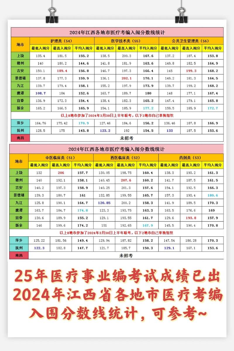 2025南昌事业单位成绩何时出?-图3 2025南昌事业单位成绩何时出?-图3
