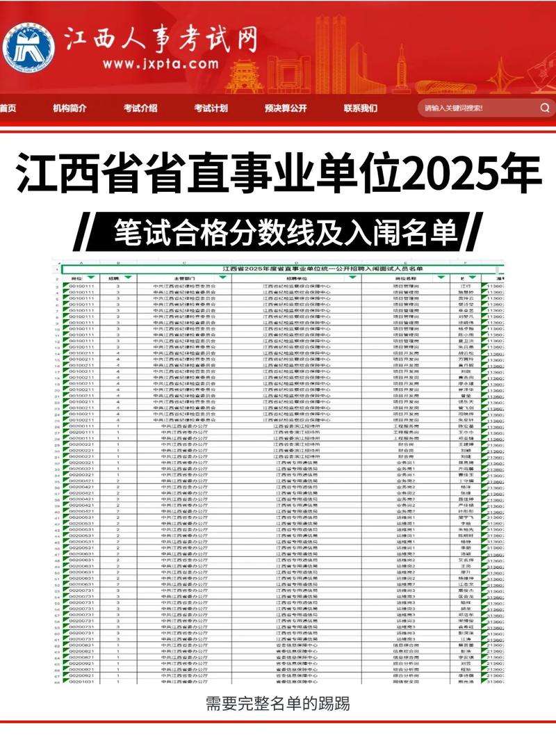 2025南昌事业单位成绩何时出?-图1 2025南昌事业单位成绩何时出?-图1