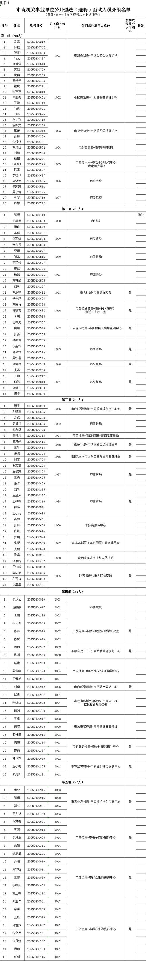2025洛阳事业单位面试名单何时公布?-图3 2025洛阳事业单位面试名单何时公布?-图3
