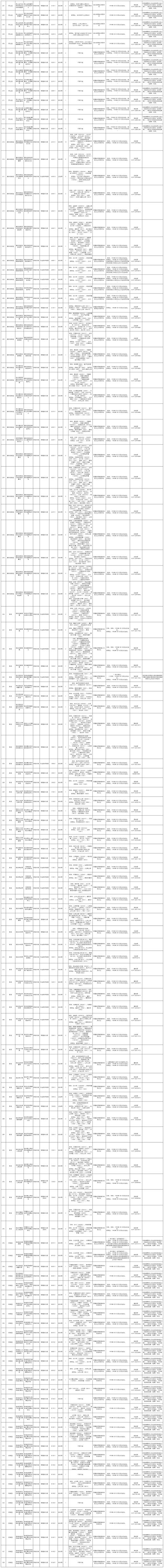 2025洛阳事业单位面试名单何时公布?-图1 2025洛阳事业单位面试名单何时公布?-图1