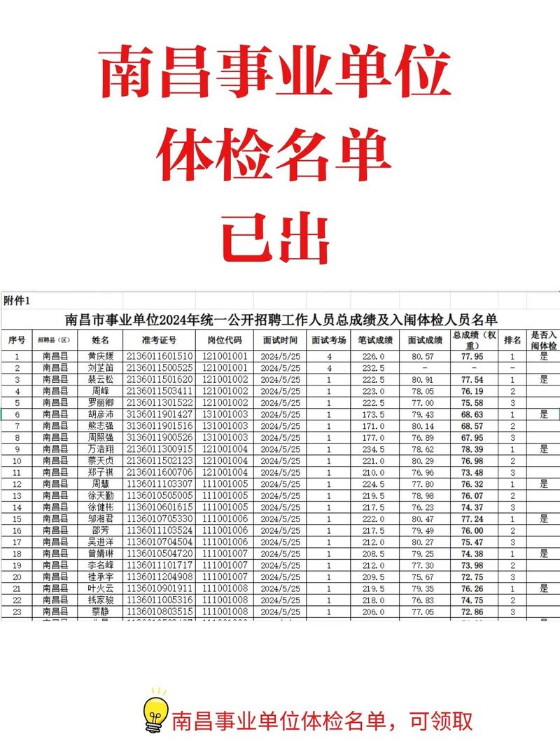 2025南昌事业单位体检名单何时公布？-图1