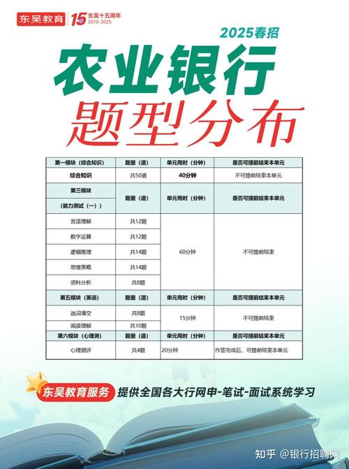 2025银行校园笔试招聘何时开始？-图2