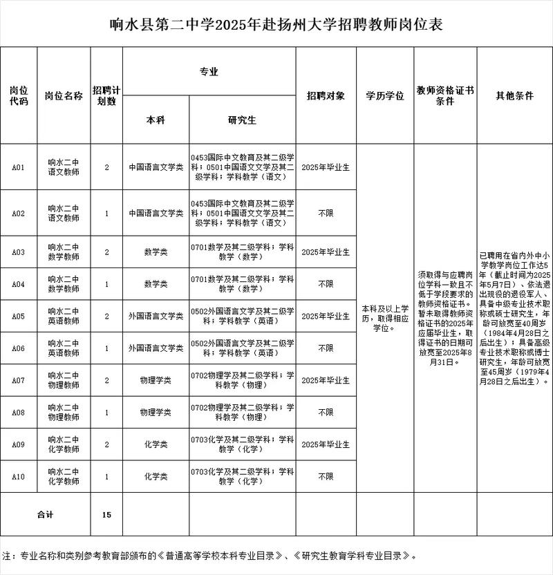往届生能参加校园招聘吗？-图2