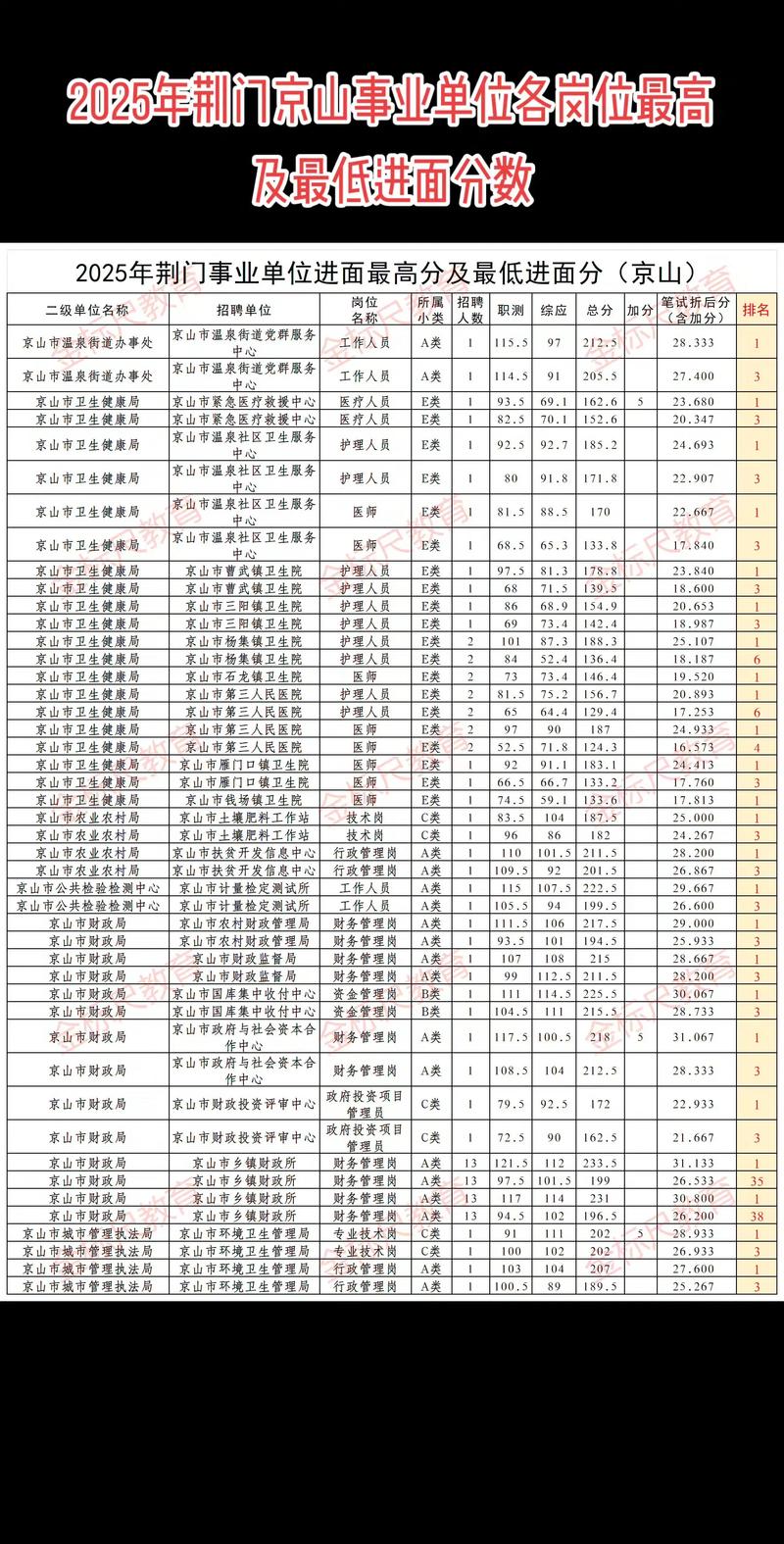 2025荆门事业单位考试复审时间地点条件?-图2 2025荆门事业单位考试复审时间地点条件?-图2