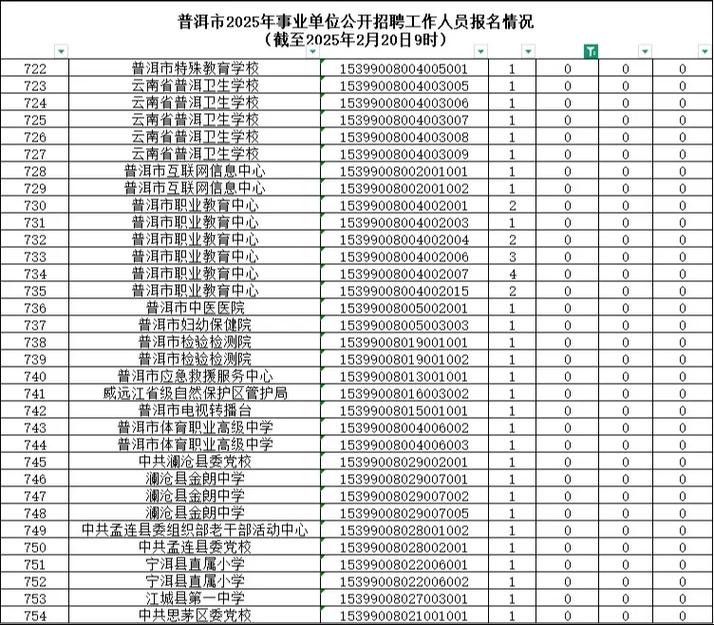 2025普洱事业单位考试报名入口几时开通?-图2 2025普洱事业单位考试报名入口几时开通?-图2