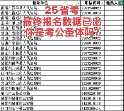 2025普洱事业单位考试报名入口几时开通？-图3