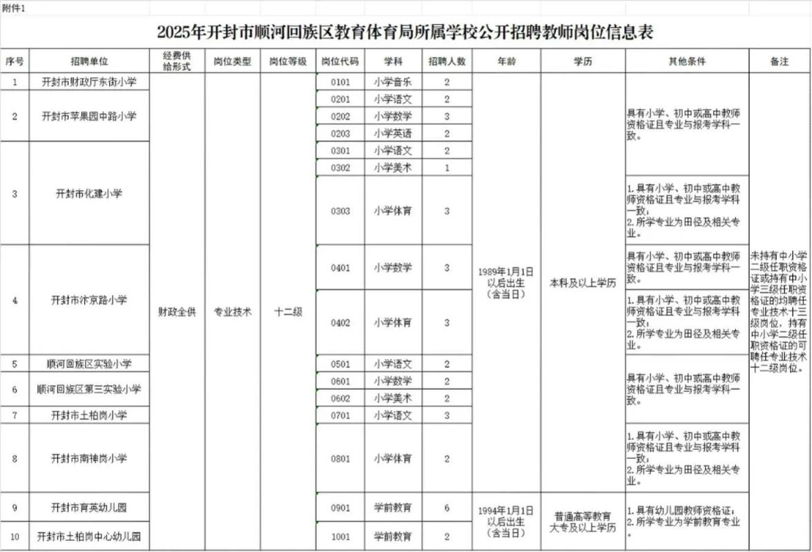 2025开封事业单位报名入口几时开放？-图3