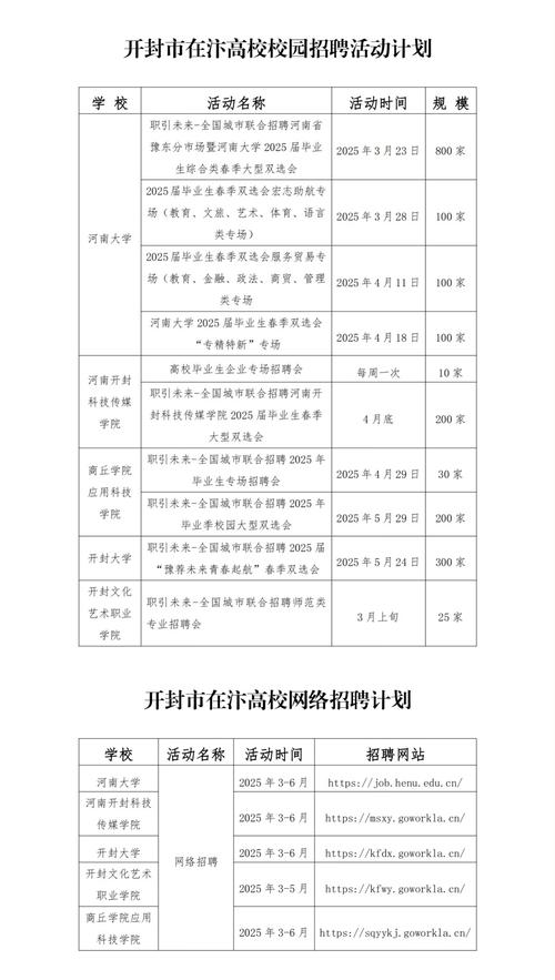 2025开封事业单位报名入口几时开放？-图2