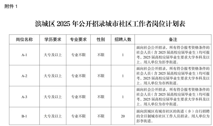 2025兰州新区事业单位招聘何时开始?-图1 2025兰州新区事业单位招聘何时开始?-图1