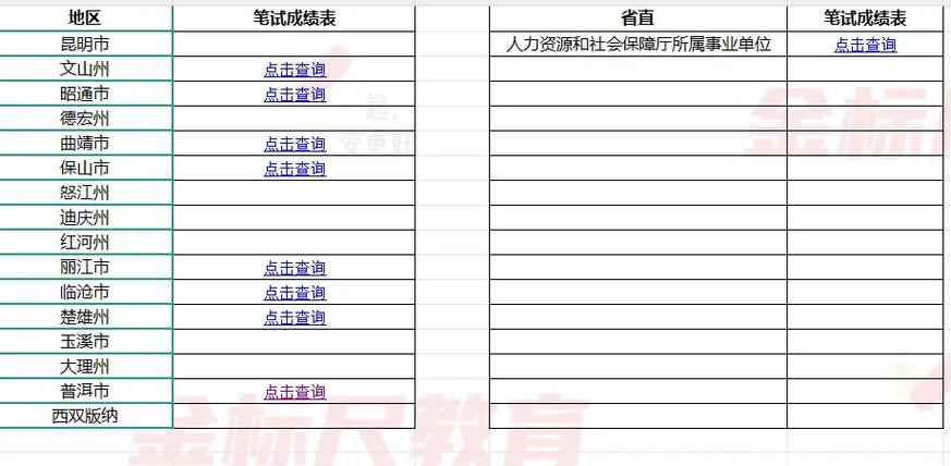 2025云南事业单位成绩何时出？入口在哪？-图2