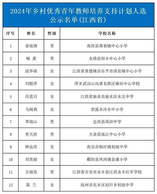 2025江西教师招聘入围名单有哪些变化？-图1