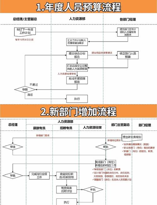 TCL2025校招流程是怎样的？-图1