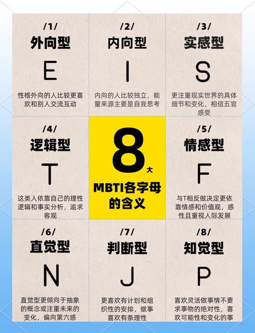 MBTI职业性格在校园招聘中如何更有效?-图2 MBTI职业性格在校园招聘中如何更有效?-图2