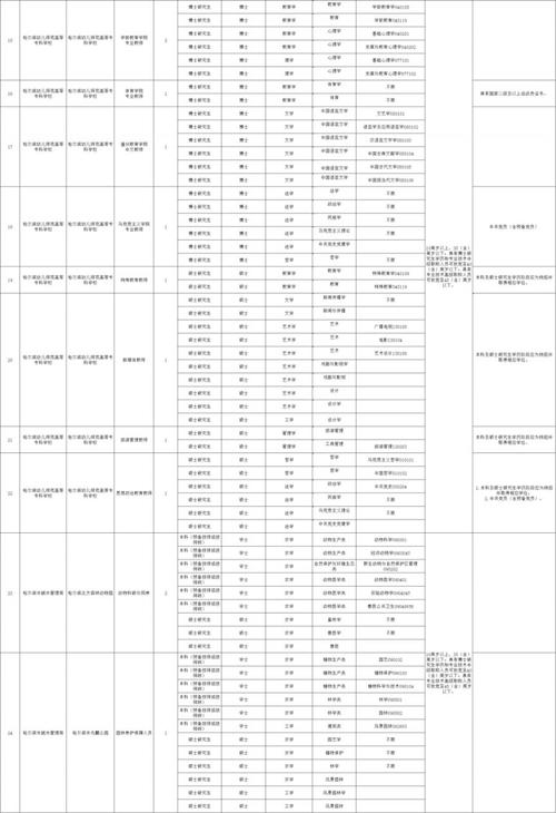 2025哈尔滨香坊区事业单位招聘何时开始？-图1