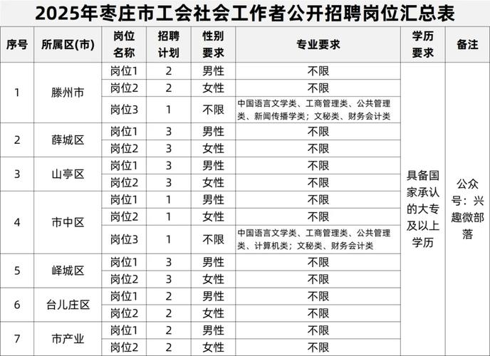 2025哈尔滨香坊区事业单位招聘何时开始？-图3