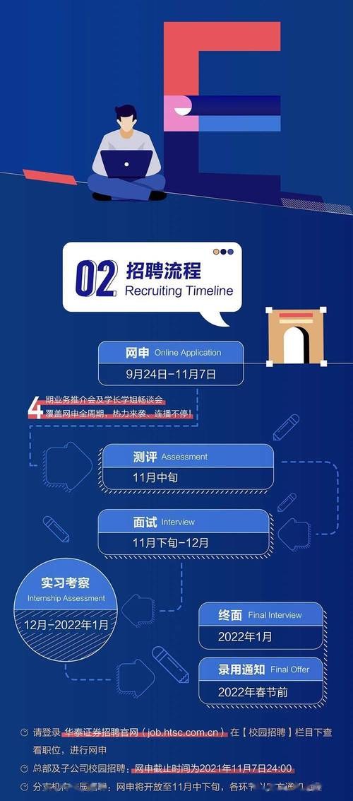 温氏股份校园招聘offer含金量如何？-图3