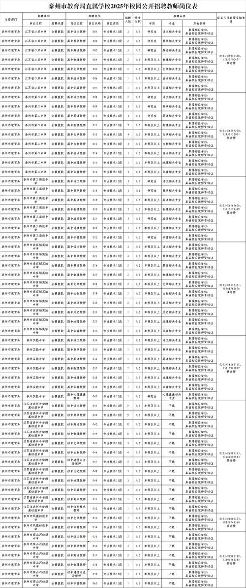 2025泰州医药高新区教师招聘何时开始？-图1