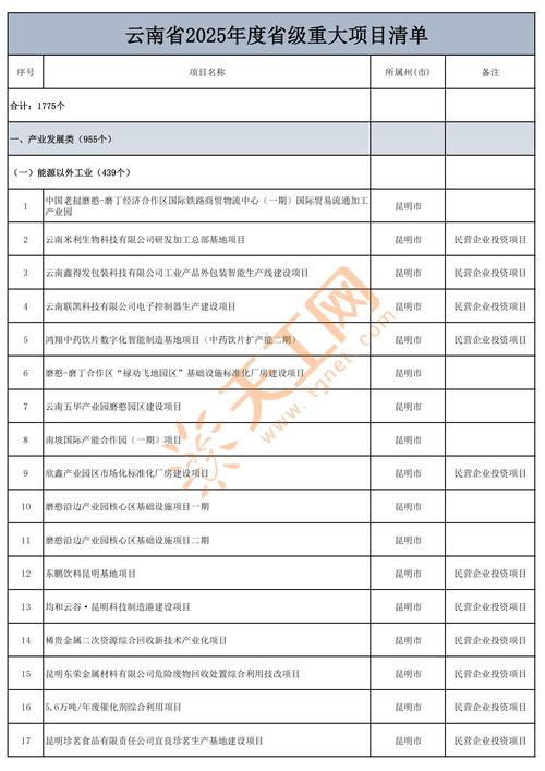 2025云南财政厅直属事业单位招什么?-图3 2025云南财政厅直属事业单位招什么?-图3
