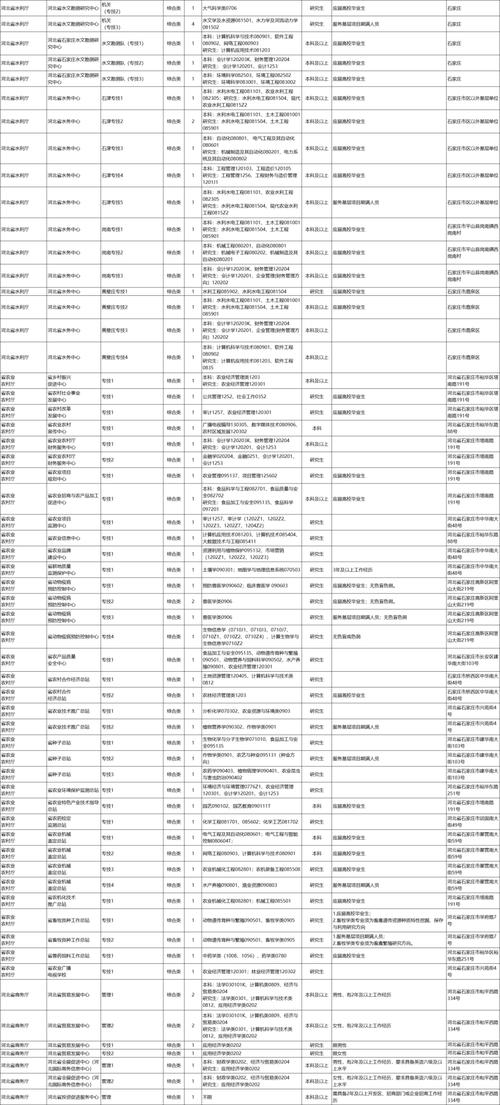 2025河北省直事业单位招聘何时开始?-图2 2025河北省直事业单位招聘何时开始?-图2