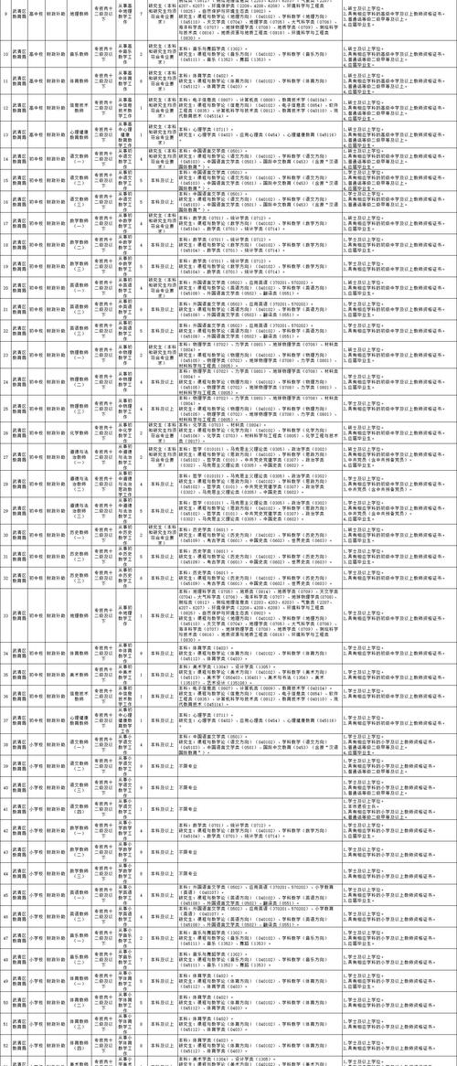 天心区教师招聘2025面试名单-图1 天心区教师招聘2025面试名单-图1