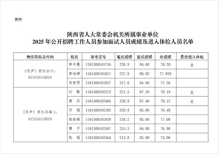 2025陕西省属事业单位何时招聘？-图2