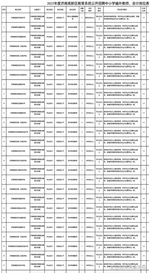 2025济南高新区教师招聘何时开始？-图2