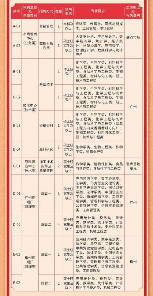 2025广东校招,企业需求与机遇如何?-图1 2025广东校招,企业需求与机遇如何?-图1