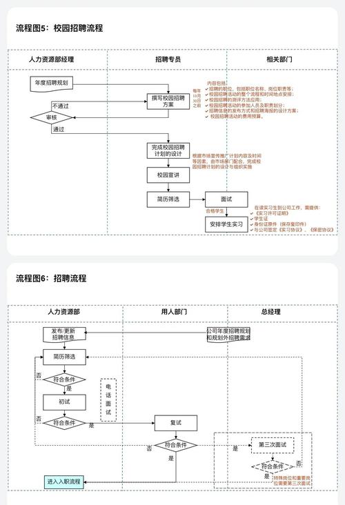 IBM2025校招流程是怎样的？-图1