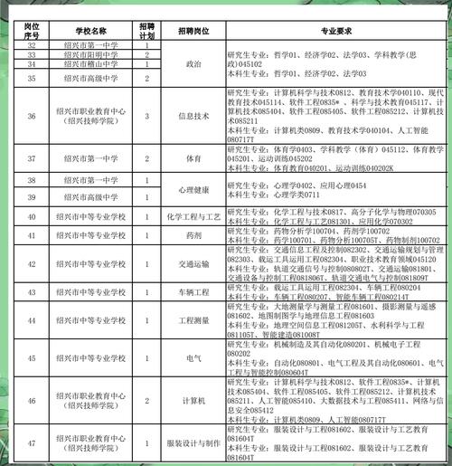 2025叙永教师体检何时何地需带何材料？-图1