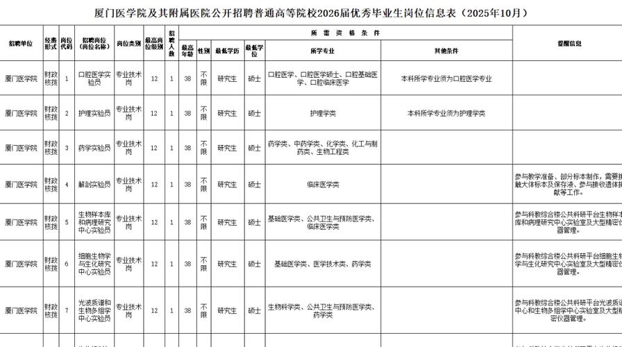 厦门卫健事业单位招聘考试网发布什么信息?-图3 厦门卫健事业单位招聘考试网发布什么信息?-图3