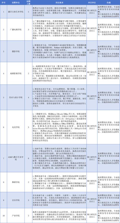 南京四城区2025教师招聘何时报名？-图2