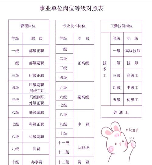 福建事业单位工勤继续教育如何有效开展?-图3 福建事业单位工勤继续教育如何有效开展?-图3