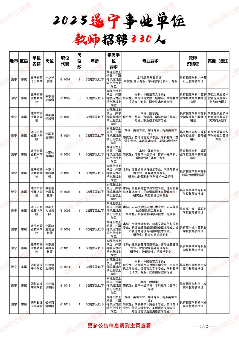 遂宁市机关事业单位平时考核系统有何用？-图1