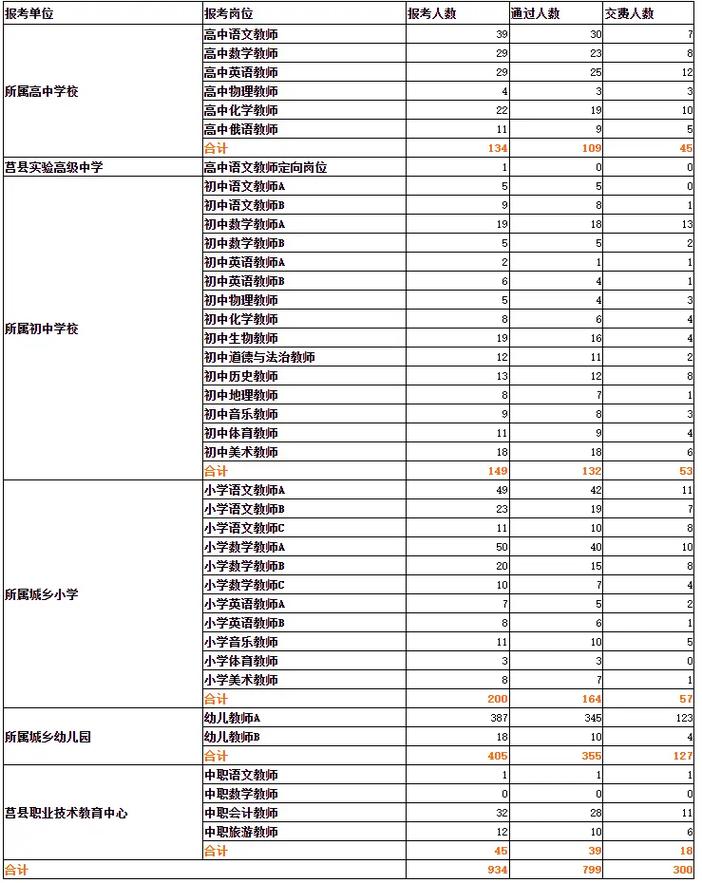 2025莒县教师招聘面试名单何时公布？-图1
